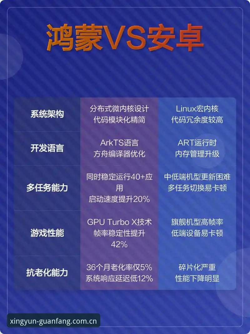 从安卓到鸿蒙：深度对比杏运平台官网注册兼容版后，我给出了这组使用数据